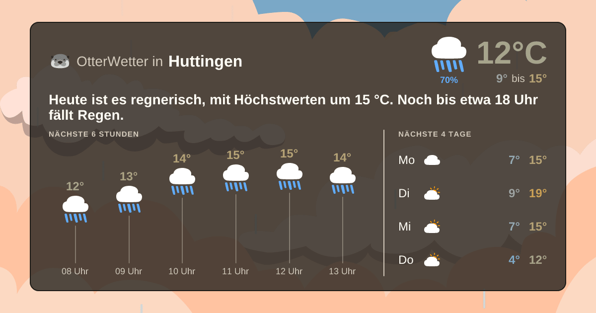 OtterWetter-Widget Huttingen