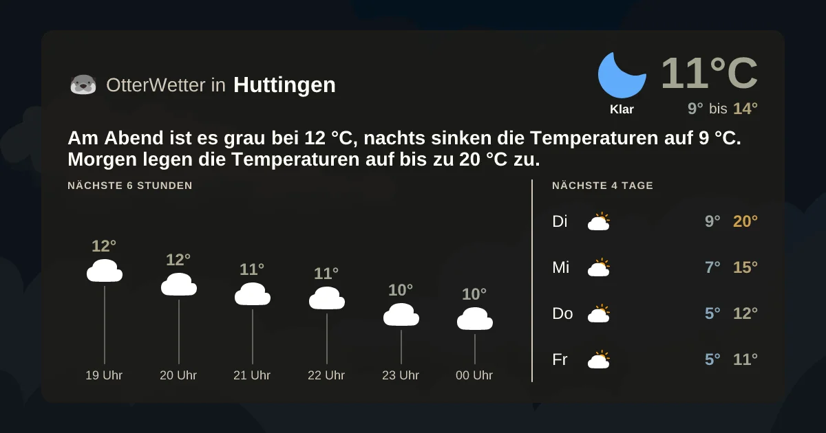 Widget-Vorschau für Huttingen Wetter-Widget-Vorschau mit Vorhersagedaten für Huttingen