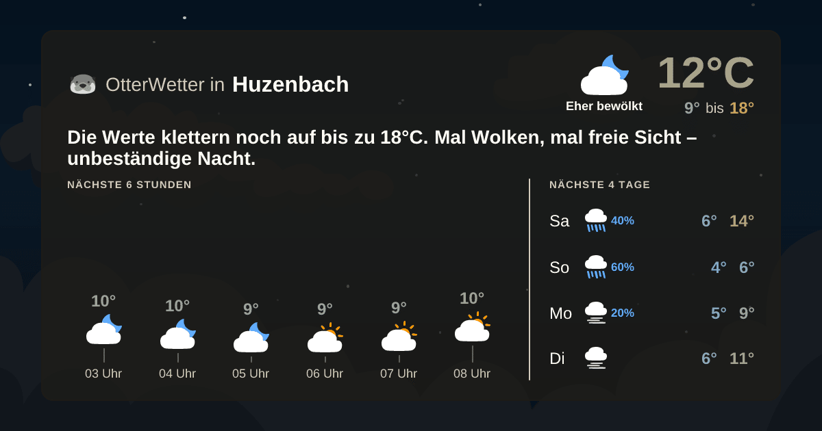 OtterWetter-Widget Huzenbach