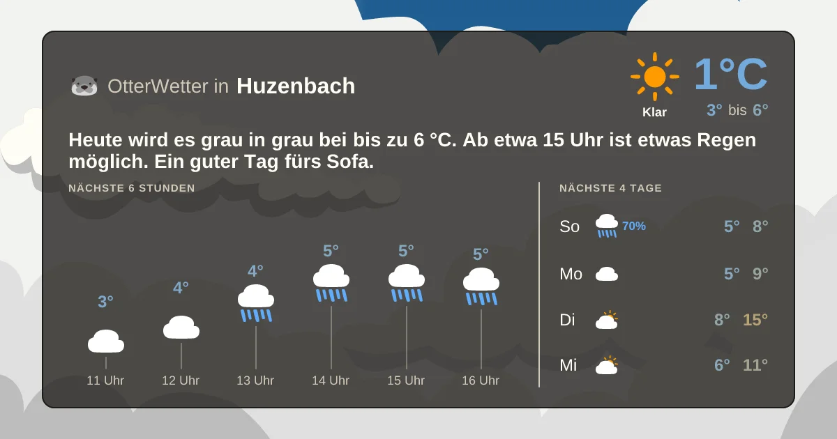Widget-Vorschau für Huzenbach Wetter-Widget-Vorschau mit Vorhersagedaten für Huzenbach