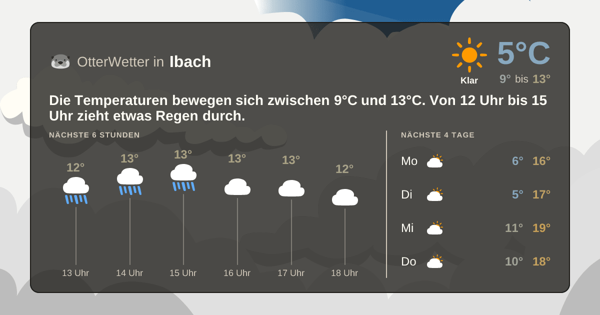 Widget-Vorschau für Ibach Wetter-Widget-Vorschau mit Vorhersagedaten für Ibach