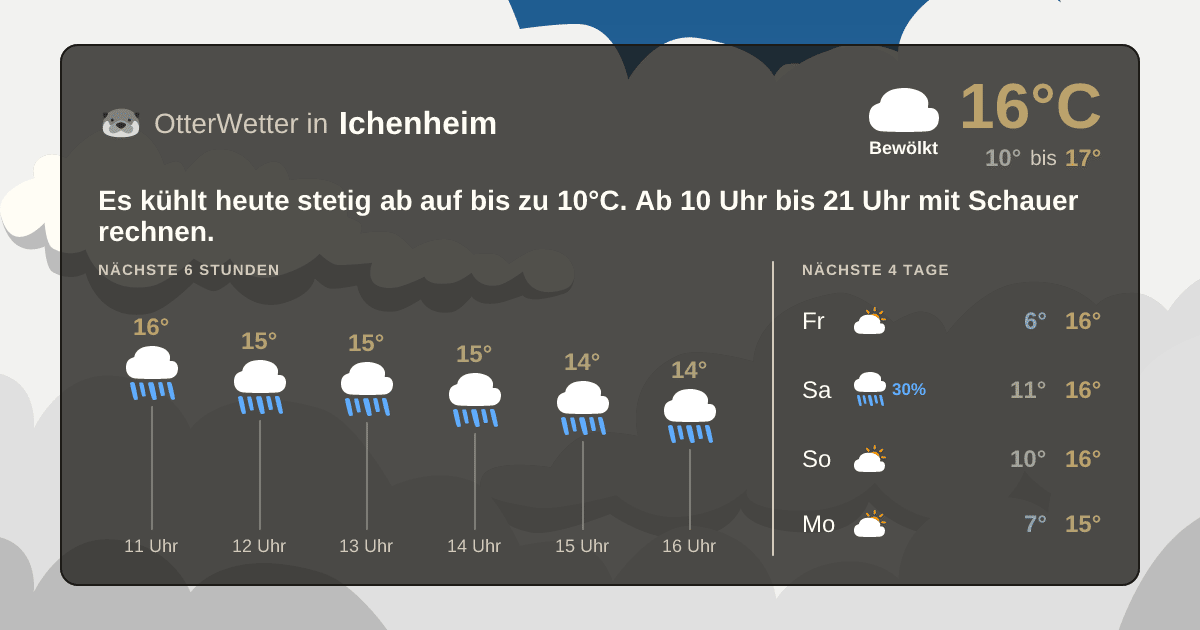 Widget-Vorschau für Ichenheim Wetter-Widget-Vorschau mit Vorhersagedaten für Ichenheim