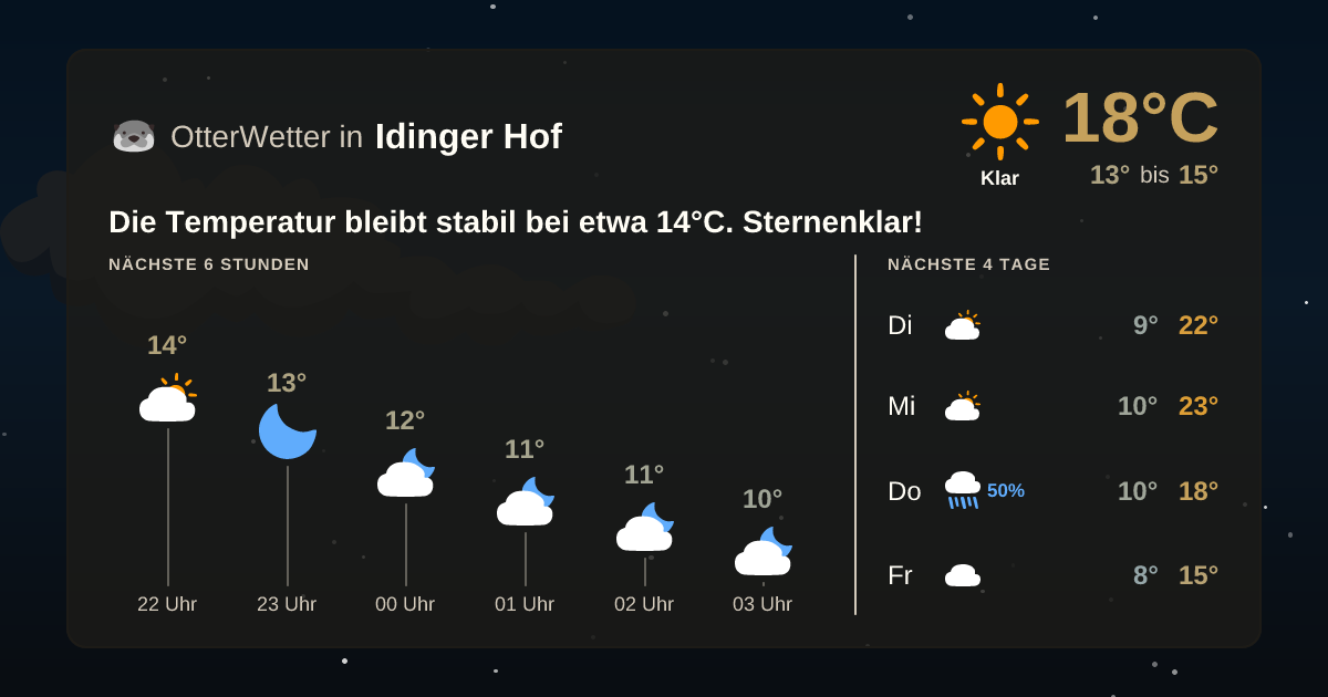 OtterWetter-Widget Idinger Hof