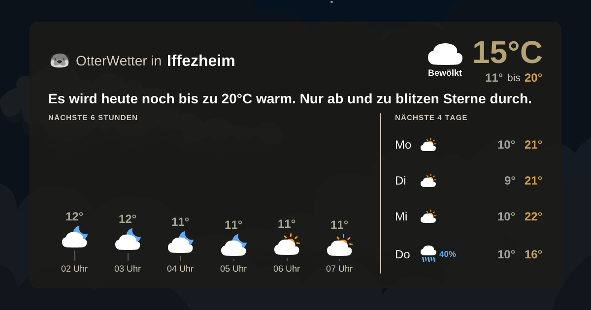 OtterWetter-Widget Iffezheim