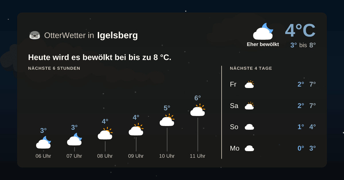 OtterWetter-Widget Igelsberg