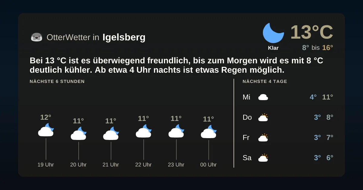 Widget-Vorschau für Igelsberg Wetter-Widget-Vorschau mit Vorhersagedaten für Igelsberg