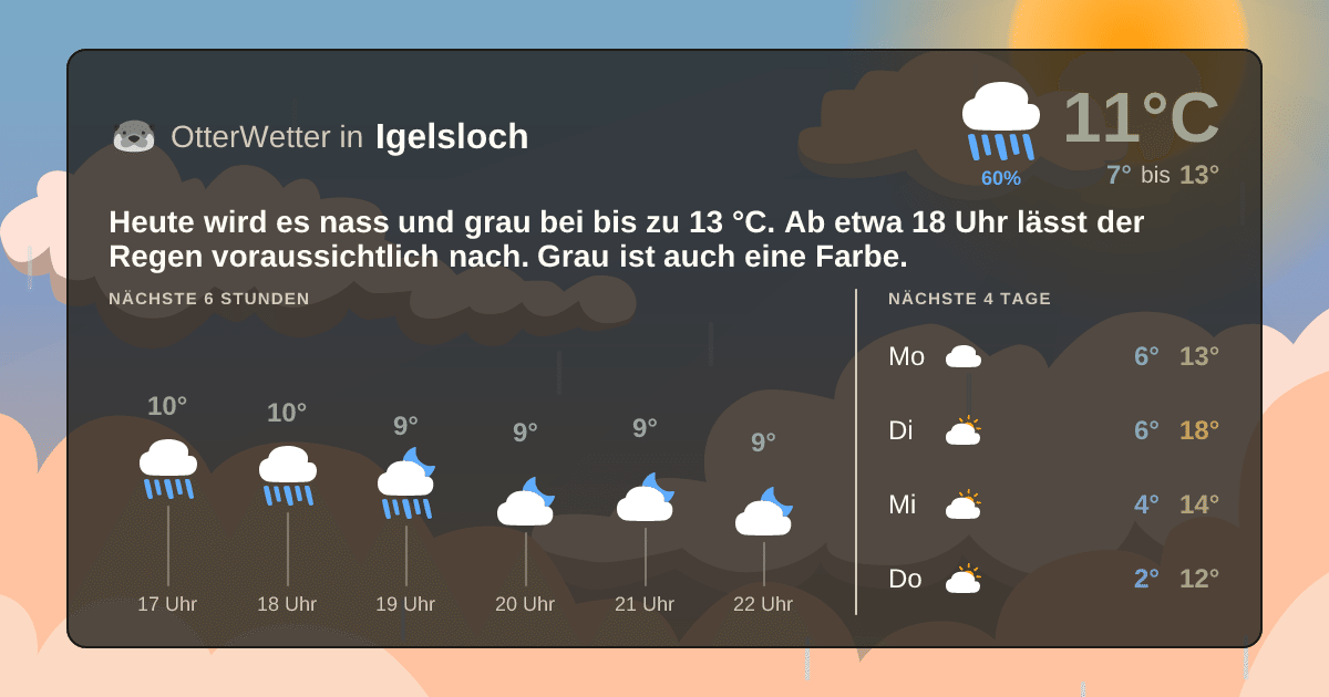 Widget-Vorschau für Igelsloch Wetter-Widget-Vorschau mit Vorhersagedaten für Igelsloch