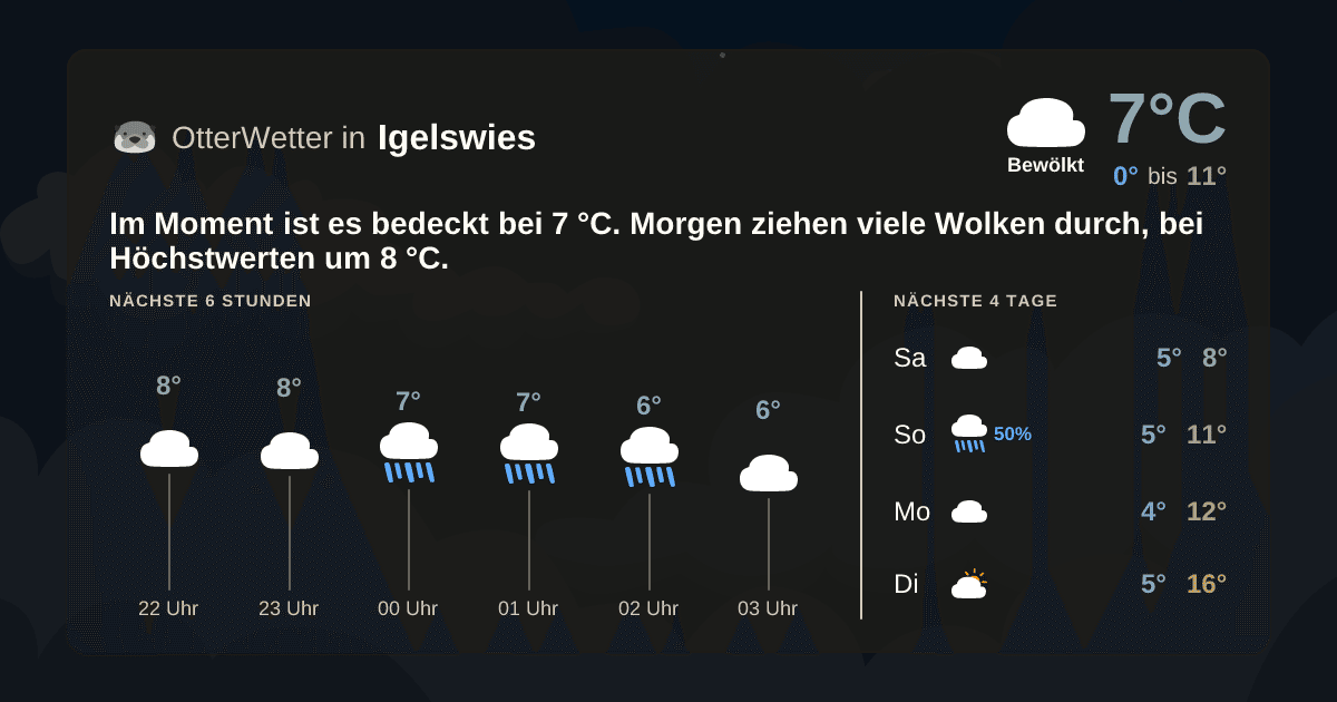 OtterWetter-Widget Igelswies