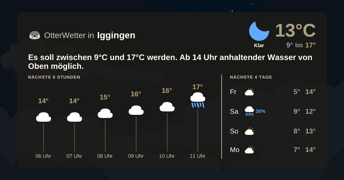 OtterWetter-Widget Iggingen