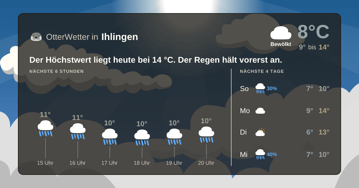 OtterWetter-Widget Ihlingen