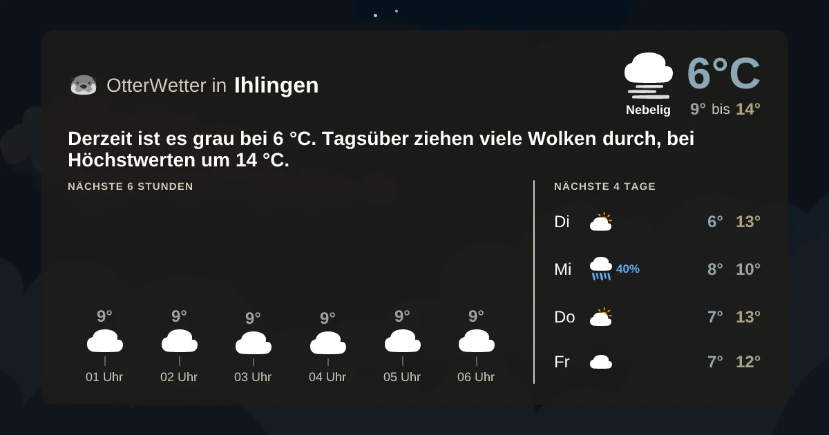Widget-Vorschau für Ihlingen Wetter-Widget-Vorschau mit Vorhersagedaten für Ihlingen