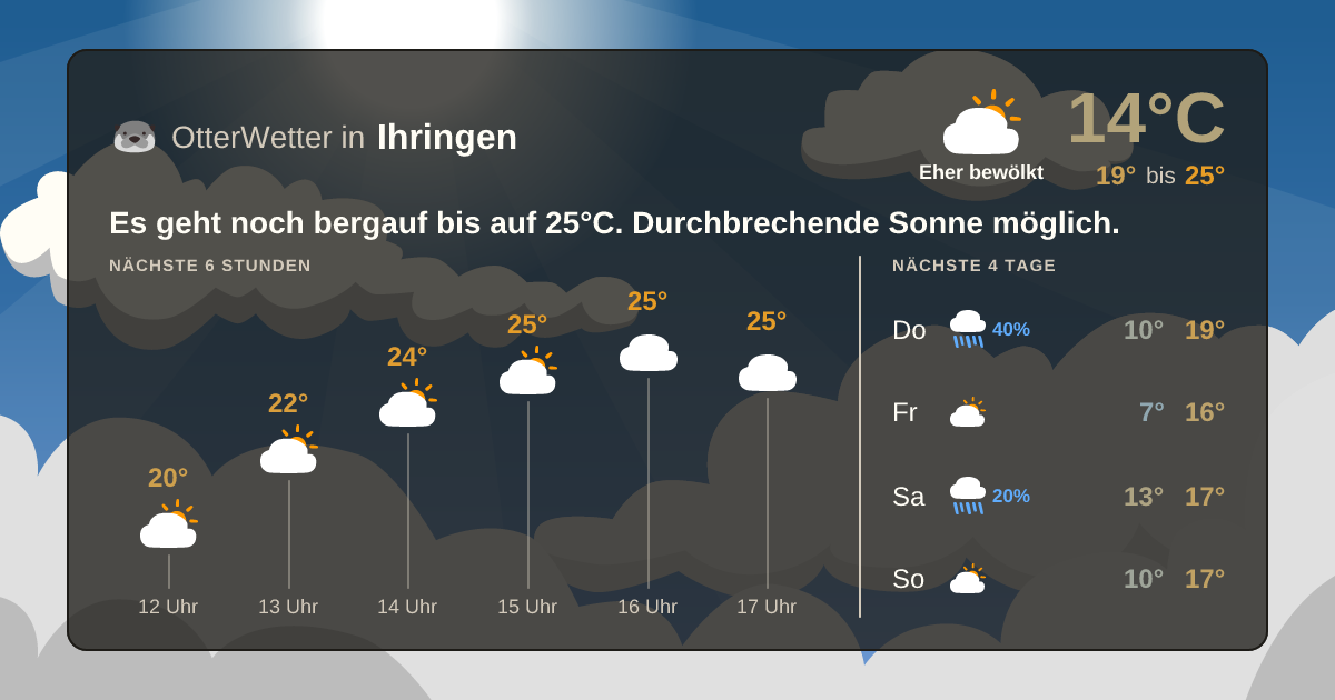 Widget-Vorschau für Ihringen Wetter-Widget-Vorschau mit Vorhersagedaten für Ihringen