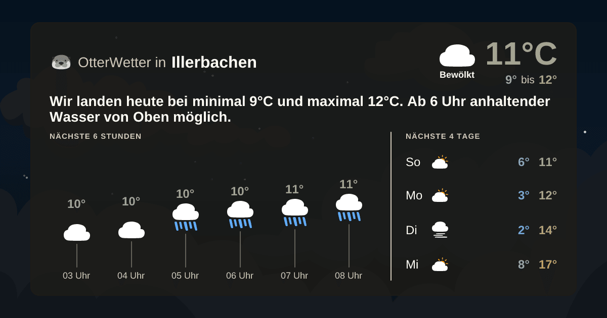 OtterWetter-Widget Illerbachen