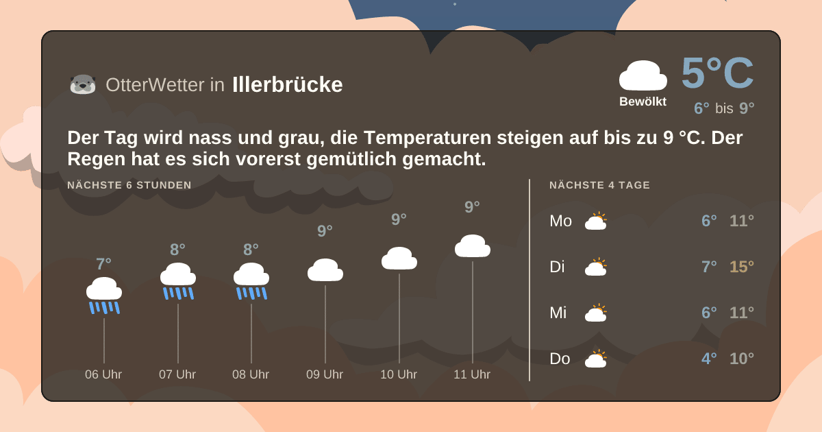 OtterWetter-Widget Illerbrücke