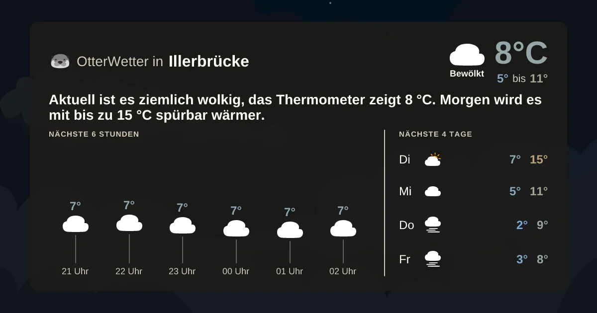 Widget-Vorschau für Illerbrücke Wetter-Widget-Vorschau mit Vorhersagedaten für Illerbrücke