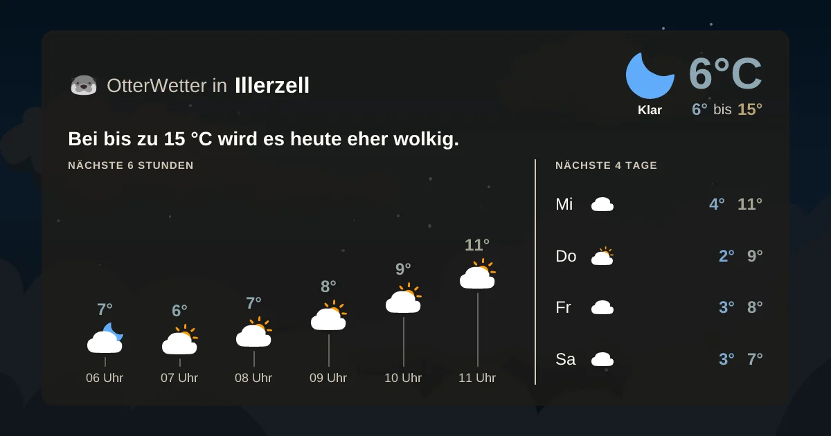 Wetter-Widget-Vorschau mit Vorhersagedaten für Illerzell