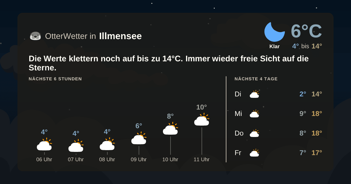 OtterWetter-Widget Illmensee