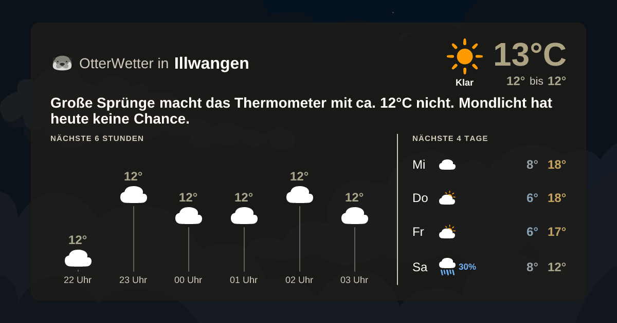 OtterWetter-Widget Illwangen