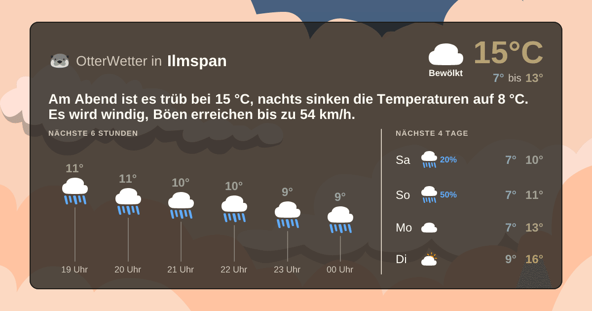 OtterWetter-Widget Ilmspan