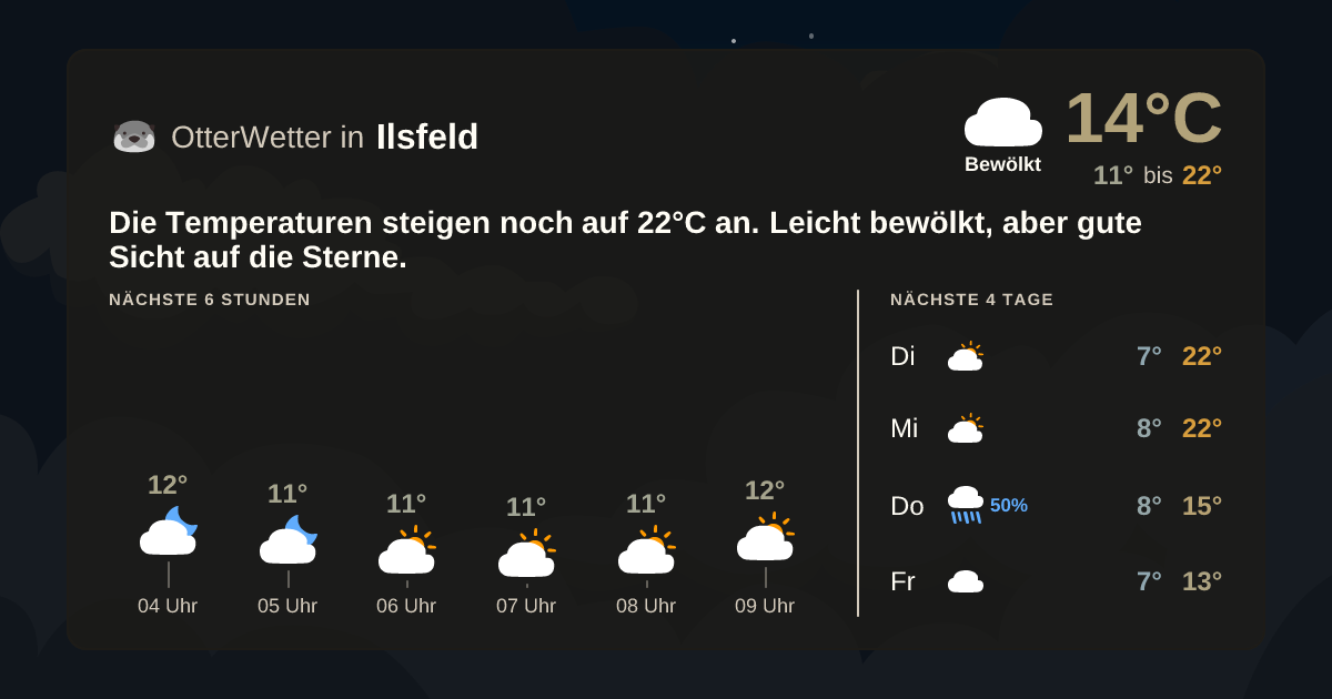 Widget-Vorschau für Ilsfeld Wetter-Widget-Vorschau mit Vorhersagedaten für Ilsfeld