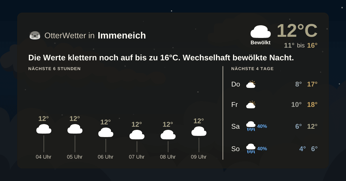 OtterWetter-Widget Immeneich