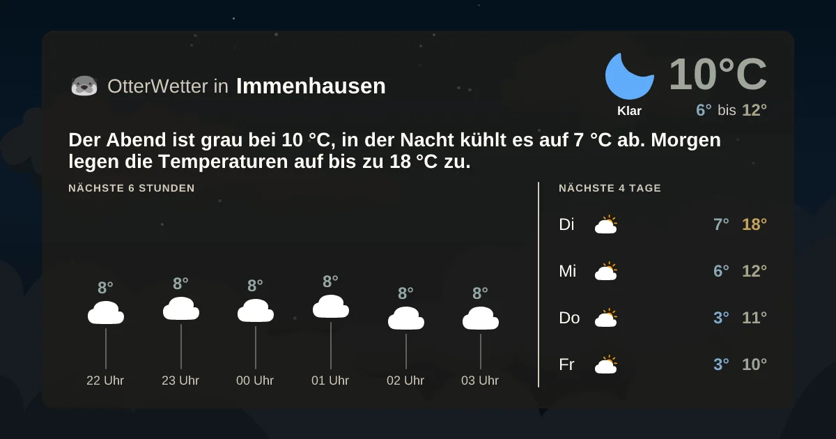 Wetter-Widget-Vorschau mit Vorhersagedaten für Immenhausen
