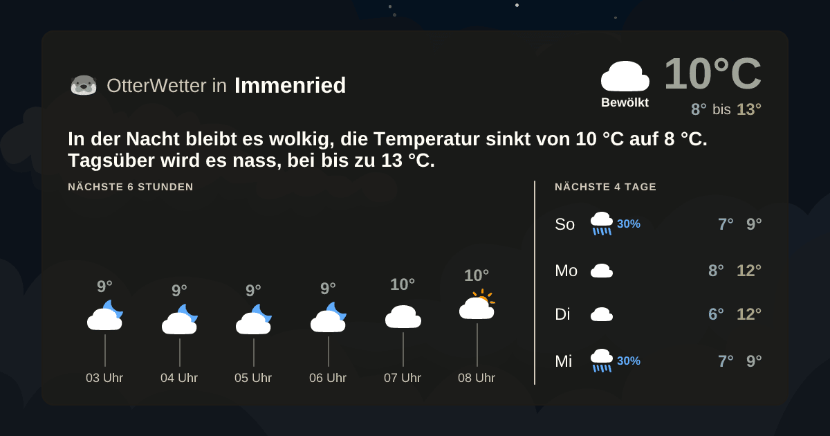 OtterWetter-Widget Immenried