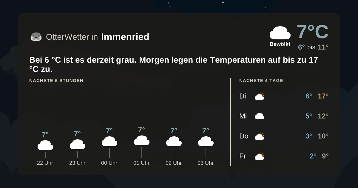 Widget-Vorschau für Immenried Wetter-Widget-Vorschau mit Vorhersagedaten für Immenried