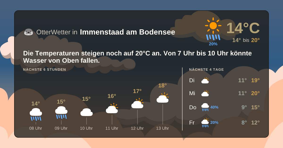 Wetter-Widget-Vorschau mit Vorhersagedaten für Immenstaad am Bodensee