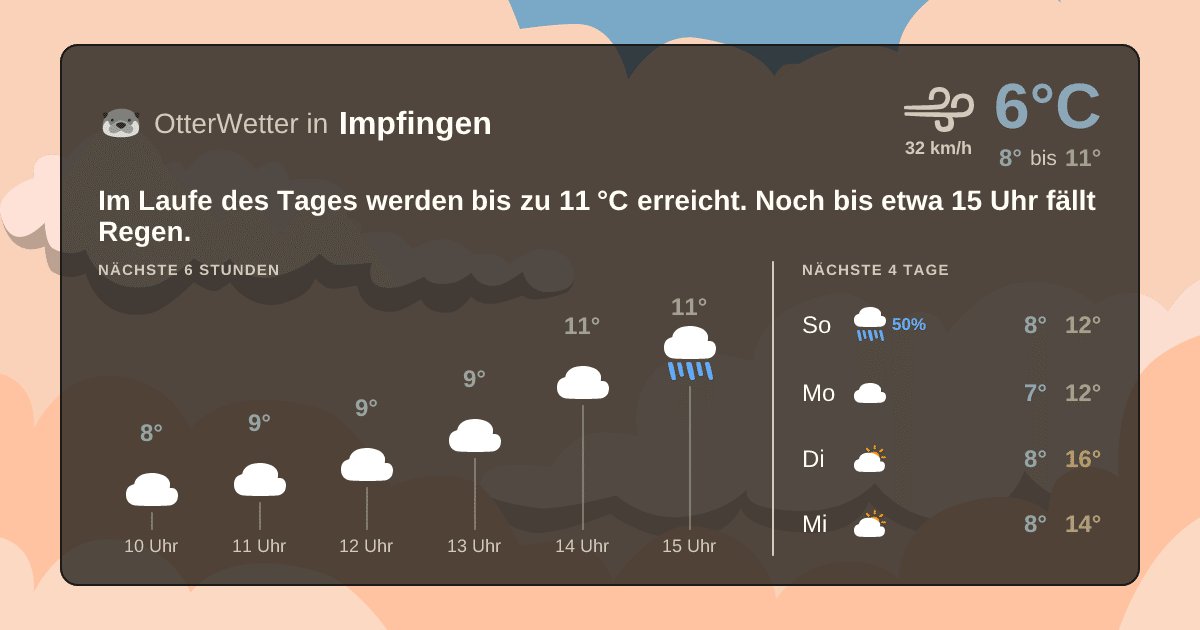 OtterWetter-Widget Impfingen