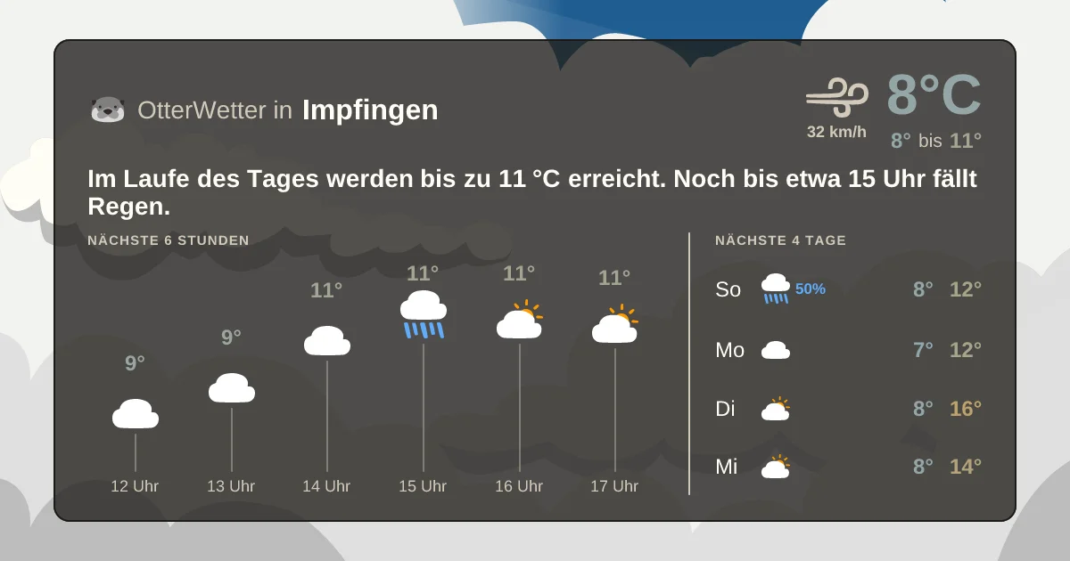 Widget-Vorschau für Impfingen Wetter-Widget-Vorschau mit Vorhersagedaten für Impfingen