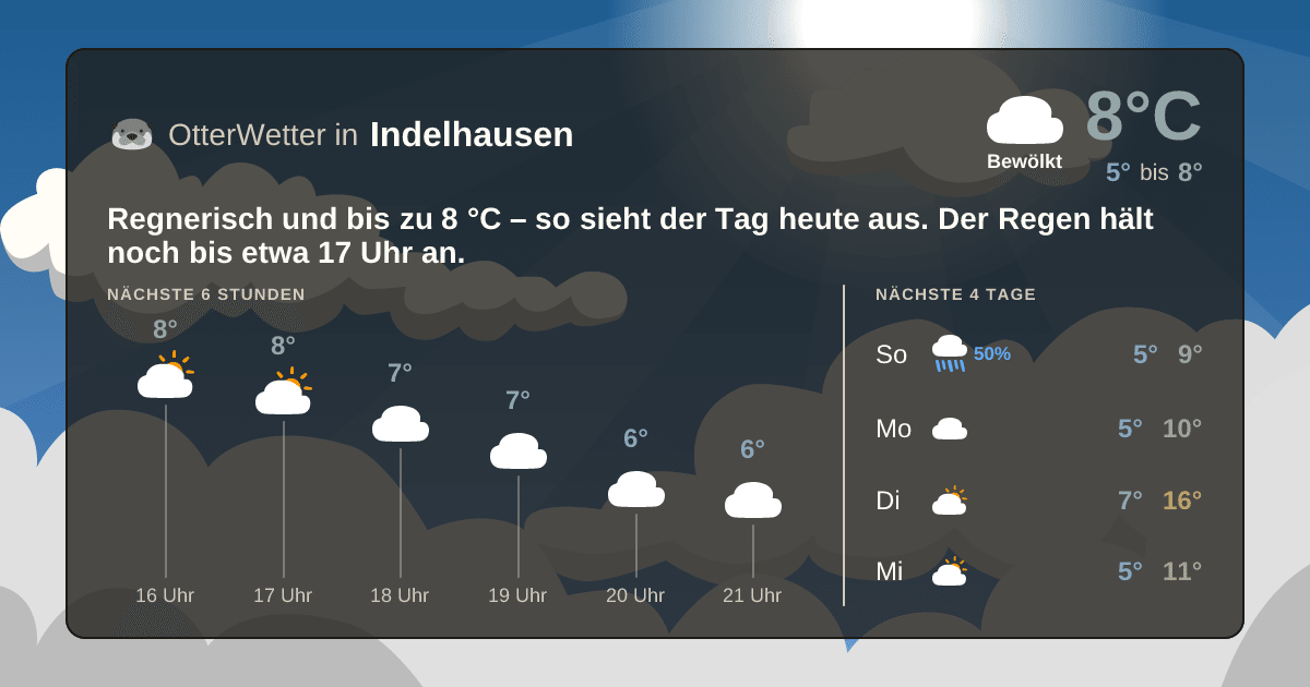 OtterWetter-Widget Indelhausen