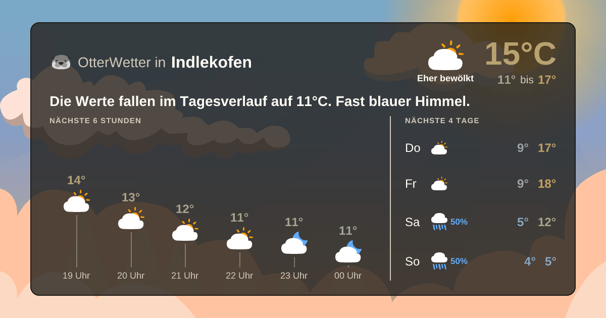 OtterWetter-Widget Indlekofen