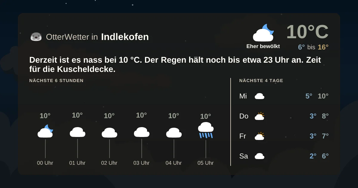 Widget-Vorschau für Indlekofen Wetter-Widget-Vorschau mit Vorhersagedaten für Indlekofen