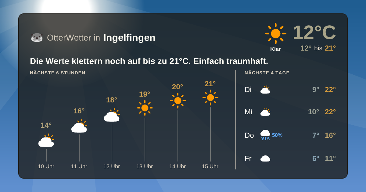 OtterWetter-Widget Ingelfingen