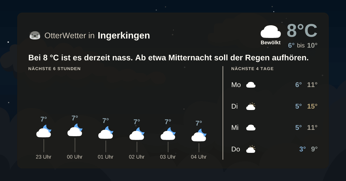 OtterWetter-Widget Ingerkingen