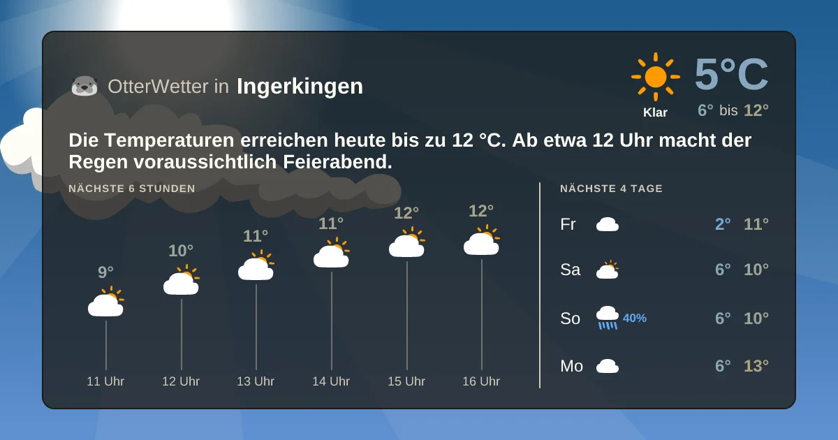 Widget-Vorschau für Ingerkingen Wetter-Widget-Vorschau mit Vorhersagedaten für Ingerkingen