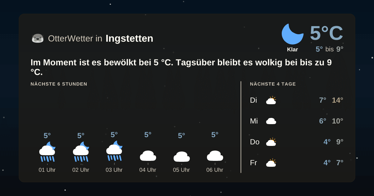 OtterWetter-Widget Ingstetten