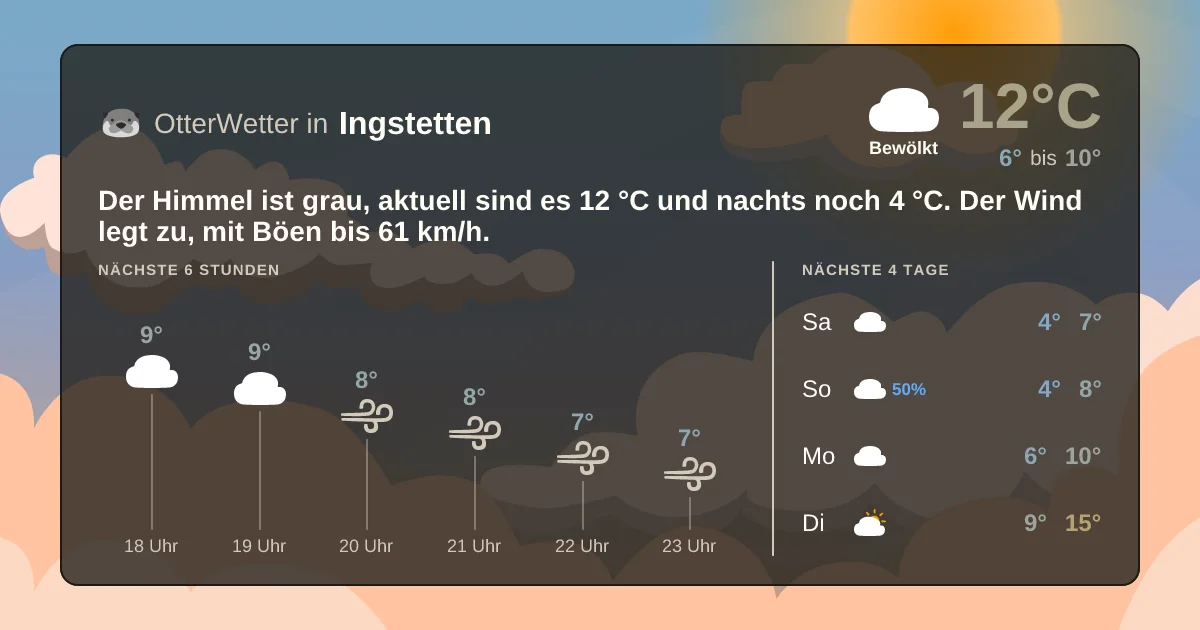 Wetter-Widget-Vorschau mit Vorhersagedaten für Ingstetten