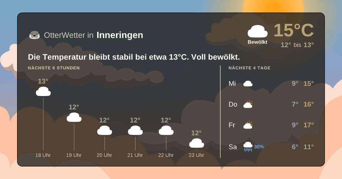 Wetter-Widget-Vorschau mit Vorhersagedaten für Inneringen