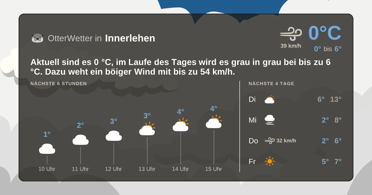 OtterWetter-Widget Innerlehen