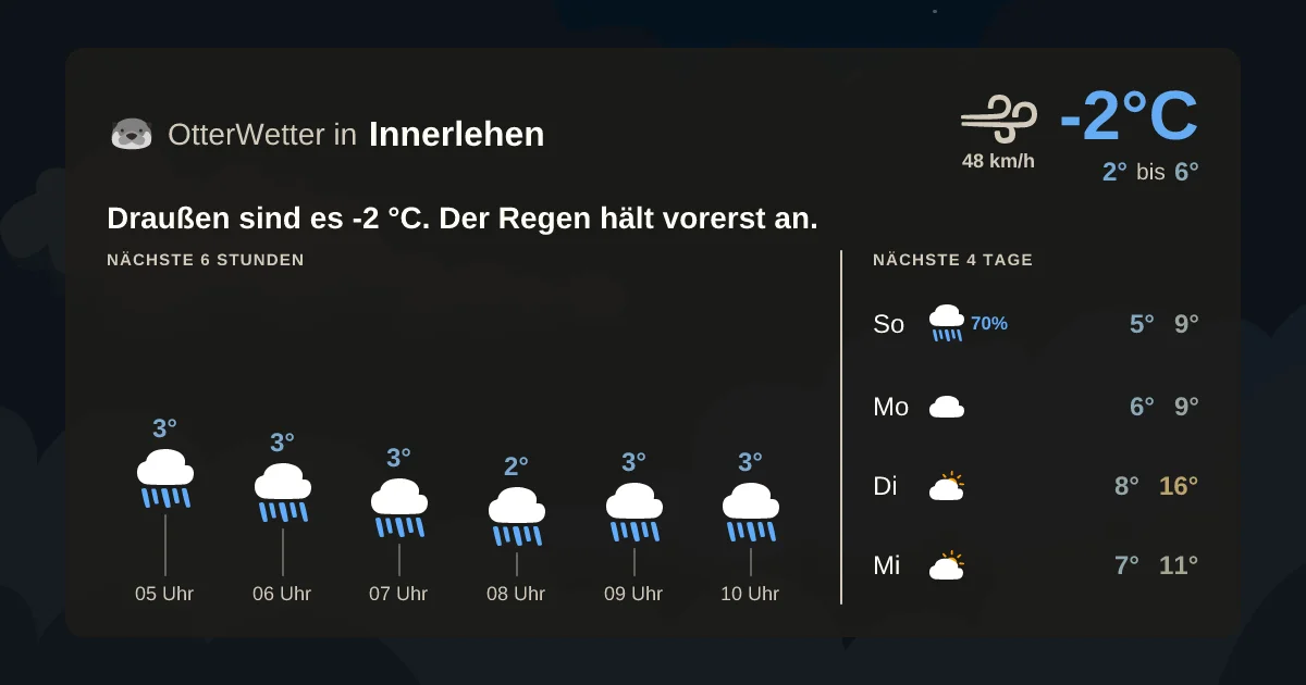 Widget-Vorschau für Innerlehen Wetter-Widget-Vorschau mit Vorhersagedaten für Innerlehen