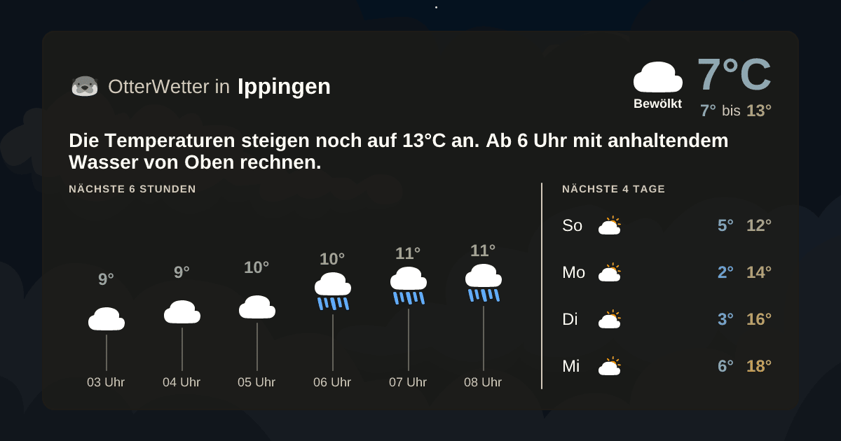 Widget-Vorschau für Ippingen Wetter-Widget-Vorschau mit Vorhersagedaten für Ippingen