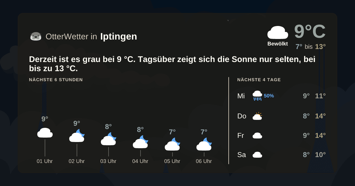 OtterWetter-Widget Iptingen