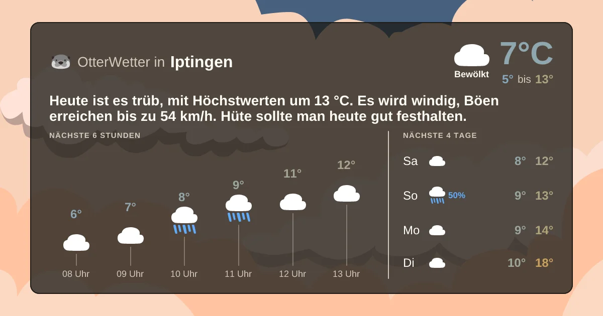 Widget-Vorschau für Iptingen Wetter-Widget-Vorschau mit Vorhersagedaten für Iptingen