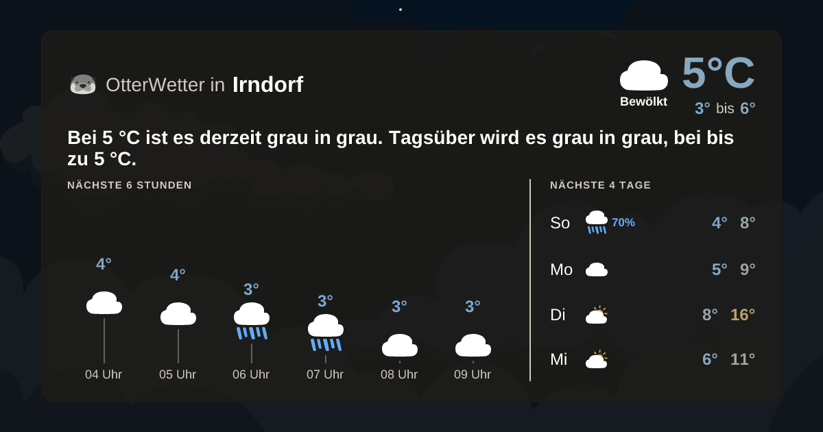 Wetter-Widget-Vorschau mit Vorhersagedaten für Irndorf