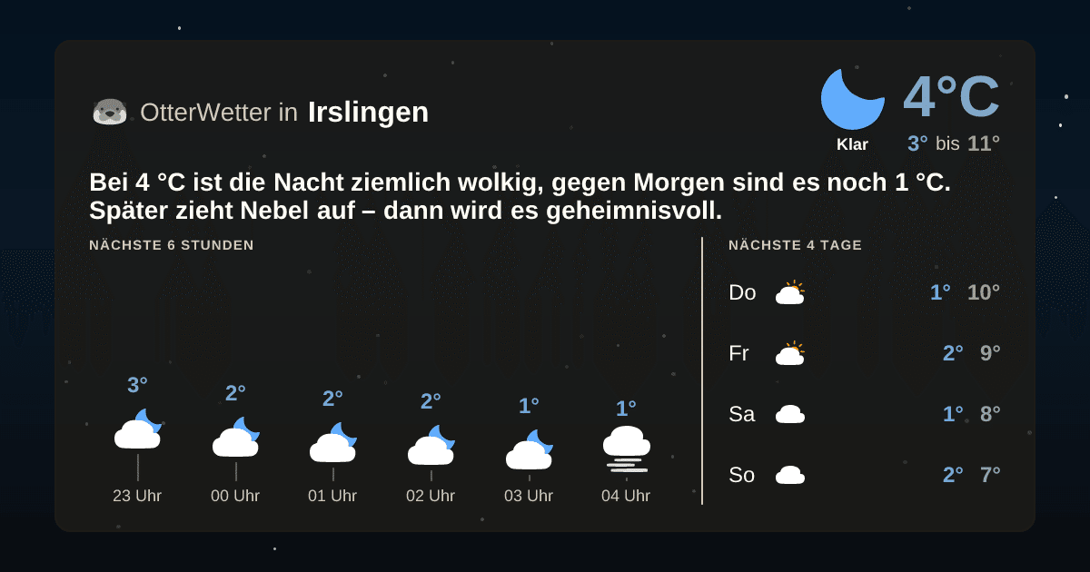 OtterWetter-Widget Irslingen