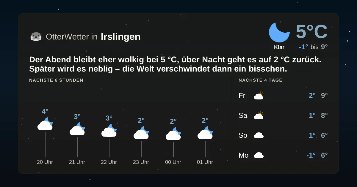 Widget-Vorschau für Irslingen Wetter-Widget-Vorschau mit Vorhersagedaten für Irslingen