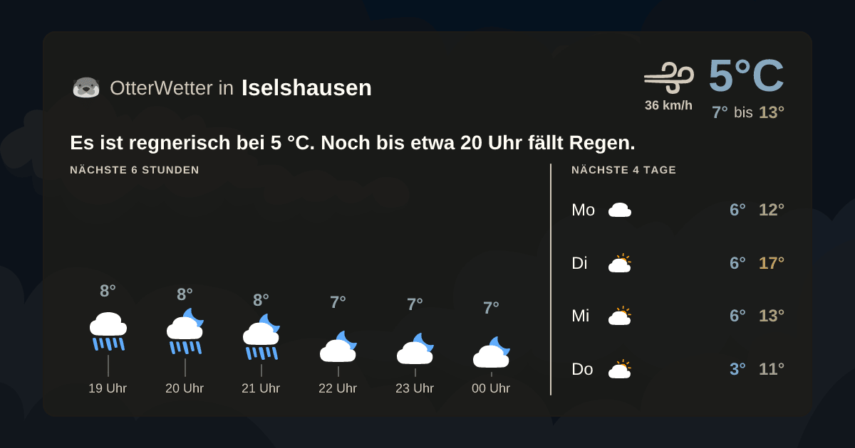 OtterWetter-Widget Iselshausen