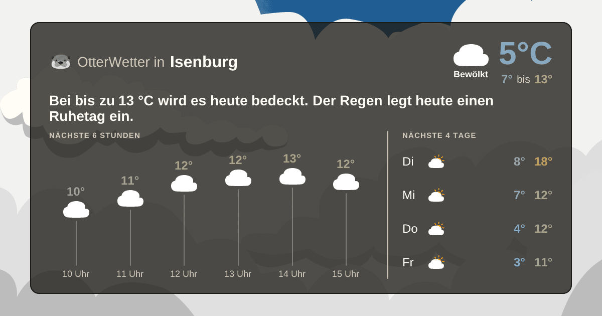 Wetter-Widget-Vorschau mit Vorhersagedaten für Isenburg